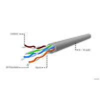 Кабель Cablexpert UPC-5004E-SOL/100 - Превью изображения №3 — Интернет-магазин Time-Shop