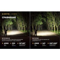 Фонарь Armytek Elf C2 Max LR USB-C (теплый) - Превью изображения №18 — Интернет-магазин Time-Shop