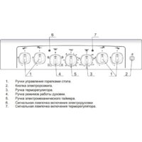 Кухонная плита GEFEST 5102-02 0001 (чугунные решетки) - Превью изображения №3 — Интернет-магазин Time-Shop