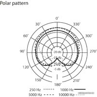 Проводной микрофон PreSonus PX-1 - Превью изображения №14 — Интернет-магазин Time-Shop