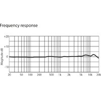 Проводной микрофон PreSonus PX-1 - Превью изображения №13 — Интернет-магазин Time-Shop