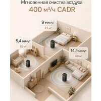 Очиститель воздуха SmartMi Air Purifier 3 KQJHQ03ZM - Превью изображения №12 — Интернет-магазин Time-Shop