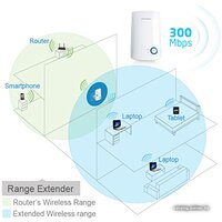Усилитель Wi-Fi TP-Link TL-WA854RE - Превью изображения №9 — Интернет-магазин Time-Shop