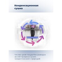 Отдельностоящая посудомоечная машина MAUNFELD MWF08B - Превью изображения №34 — Интернет-магазин Time-Shop