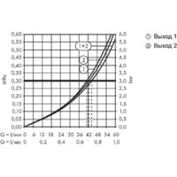 Скрытый механизм Hansgrohe Trio 15981180 - Превью изображения №3 — Интернет-магазин Time-Shop