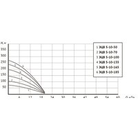 Скважинный насос Unipump ЭЦВ 5-10-185 - Превью изображения №4 — Интернет-магазин Time-Shop