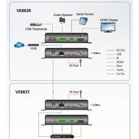 Переключатель Aten VE883RK2-AT-G - Превью изображения №4 — Интернет-магазин Time-Shop