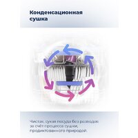 Встраиваемая посудомоечная машина MAUNFELD MLP-12IMR - Превью изображения №39 — Интернет-магазин Time-Shop