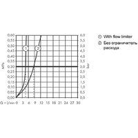 Смеситель Axor Montreux 16515000 (хром) - Превью изображения №3 — Интернет-магазин Time-Shop