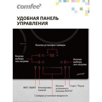 Варочная панель Comfee CIH401 - Превью изображения №10 — Интернет-магазин Time-Shop