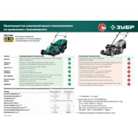 Газонокосилка Зубр Мастер ГКЛ-4336 (без АКБ) - Превью изображения №3 — Интернет-магазин Time-Shop