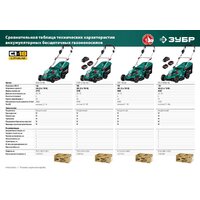 Газонокосилка Зубр Мастер ГКЛ-4336 (без АКБ) - Превью изображения №6 — Интернет-магазин Time-Shop