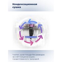 Встраиваемая посудомоечная машина MAUNFELD MLP-08IMR - Превью изображения №35 — Интернет-магазин Time-Shop