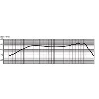 Проводной микрофон Yamaha DM-105 - Превью изображения №2 — Интернет-магазин Time-Shop