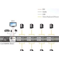 KVM переключатель Aten CL6708MW-ATA-RG - Превью изображения №4 — Интернет-магазин Time-Shop