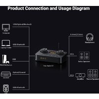 Настольный усилитель Fosi Audio K7 - Превью изображения №8 — Интернет-магазин Time-Shop