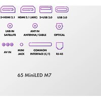 MiniLED телевизор Haier 65 MiniLED M7 - Превью изображения №7 — Интернет-магазин Time-Shop