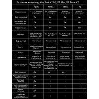 Клавиатура Keychron K2 HE Special Edition White K2H-Q1 (Nebula Magnetic) - Превью изображения №16 — Интернет-магазин Time-Shop