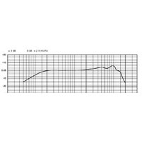 Проводной микрофон Beyerdynamic TG V50 d - Превью изображения №2 — Интернет-магазин Time-Shop