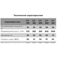 Осевой вентилятор ERA D150 CV 150 - Превью изображения №7 — Интернет-магазин Time-Shop