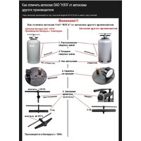 Автоклав Novogas НЗ58.00.00-01 (24 л) - Превью изображения №2 — Интернет-магазин Time-Shop