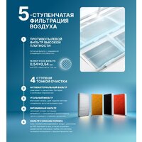 Кондиционер CENTEK CT-65MDC10 - Превью изображения №13 — Интернет-магазин Time-Shop