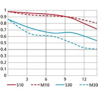 Объектив Nikon NIKKOR Z DX 24mm f/1.7 - Превью изображения №9 — Интернет-магазин Time-Shop