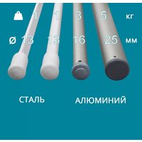Сушилка для белья Familia Потолочная 7 стержней 200 см FAM-7200 - Превью изображения №5 — Интернет-магазин Time-Shop