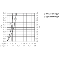 Смеситель Hansgrohe Talis Select M51 73868000 - Превью изображения №2 — Интернет-магазин Time-Shop