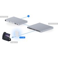 Точка доступа Ubiquiti UniFi U7 In-Wall - Превью изображения №10 — Интернет-магазин Time-Shop