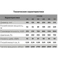 Осевой вентилятор ERA D315 Pro Cyclone 315 - Превью изображения №8 — Интернет-магазин Time-Shop