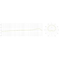 Проводной микрофон Lewitt LCT 140 Air - Превью изображения №6 — Интернет-магазин Time-Shop
