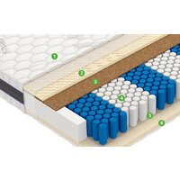 Матрас Vegas Factor 180x200 - Превью изображения №2 — Интернет-магазин Time-Shop