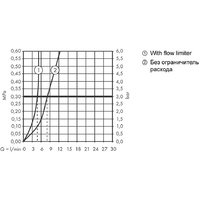 Смеситель Axor Montreux 16526000 (хром) - Превью изображения №3 — Интернет-магазин Time-Shop