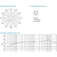 Проводной микрофон Sennheiser MEG 14-40 B - Превью изображения №2 — Интернет-магазин Time-Shop