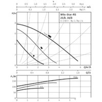 Циркуляционный насос Wilo Star-RS 30/8 - Превью изображения №3 — Интернет-магазин Time-Shop