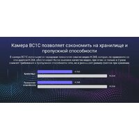 IP-камера Ezviz eLife CS-BC1C - Превью изображения №20 — Интернет-магазин Time-Shop