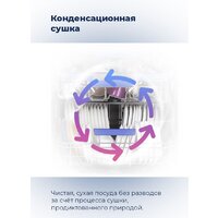 Отдельностоящая посудомоечная машина MAUNFELD MWF12S - Превью изображения №32 — Интернет-магазин Time-Shop