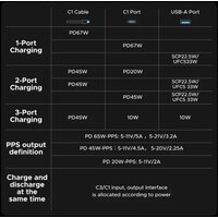 Внешний аккумулятор Ugreen PB550 20000mAh (серый, китайская версия) - Превью изображения №7 — Интернет-магазин Time-Shop