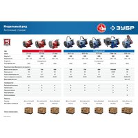 Заточный станок Зубр Мастер СТ-150 - Превью изображения №12 — Интернет-магазин Time-Shop