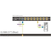 KVM переключатель Aten CL1000M-ATA-RG - Превью изображения №11 — Интернет-магазин Time-Shop