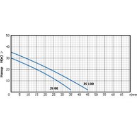 Насосная станция Unipump AUTO JS 100 - Превью изображения №3 — Интернет-магазин Time-Shop