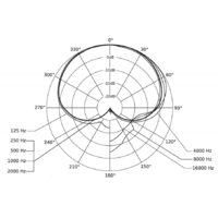Проводной микрофон Beyerdynamic TG V56c - Превью изображения №5 — Интернет-магазин Time-Shop