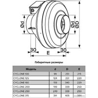 Осевой вентилятор ERA D200 Pro Cyclone 200 - Превью изображения №6 — Интернет-магазин Time-Shop
