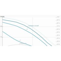 Циркуляционный насос IMP Pumps GHNbasic II 40-40F - Превью изображения №2 — Интернет-магазин Time-Shop
