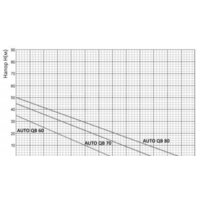 Насосная станция Unipump Auto QB 70 - Превью изображения №4 — Интернет-магазин Time-Shop