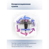 Отдельностоящая посудомоечная машина MAUNFELD MWF08S - Превью изображения №34 — Интернет-магазин Time-Shop