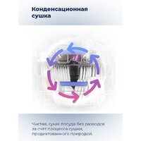 Отдельностоящая посудомоечная машина MAUNFELD MWF08S - Превью изображения №32 — Интернет-магазин Time-Shop