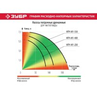 Дренажный насос Зубр Мастер НПЧ-М1-550 - Превью изображения №7 — Интернет-магазин Time-Shop
