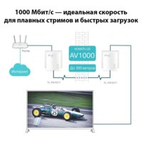 Комплект powerline-адаптеров TP-Link TL-PA7017 KIT - Превью изображения №6 — Интернет-магазин Time-Shop
